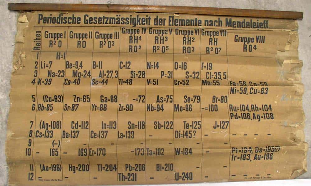 tabela periodica mais antiga do mundo e encontrada na escocia 1 1